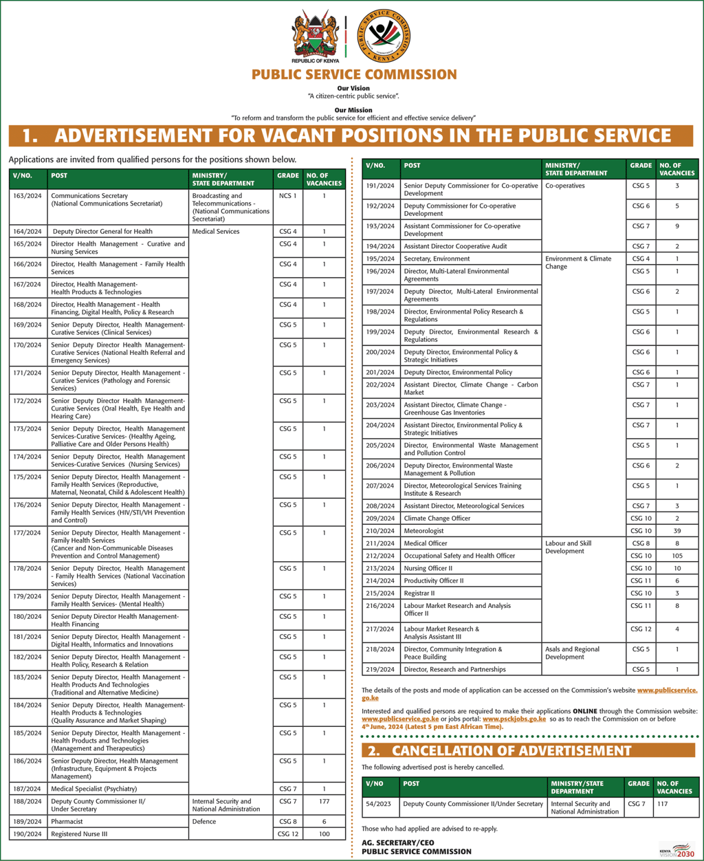 Job vacancies advertised by PSC.