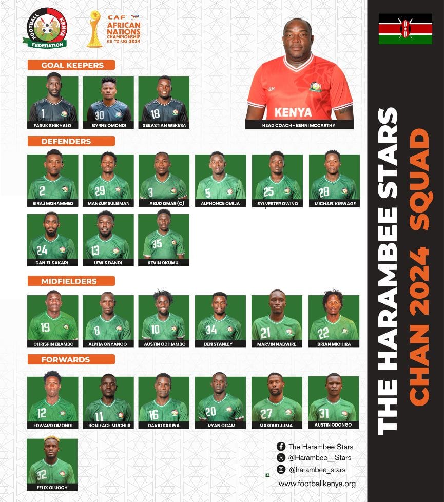 Final Harambee Stars Squad – CHAN 2025