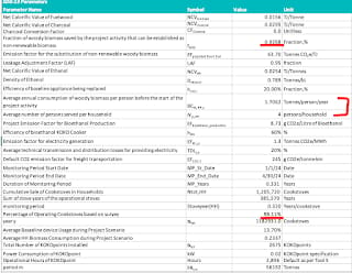 From Koko’s Gold Standard documents, GS 11440. Citation: GS11440_ER Sheet_MP07_VPA2_V03_20.01.2025.xlsx. Dated March 2025. Full documents available here.
