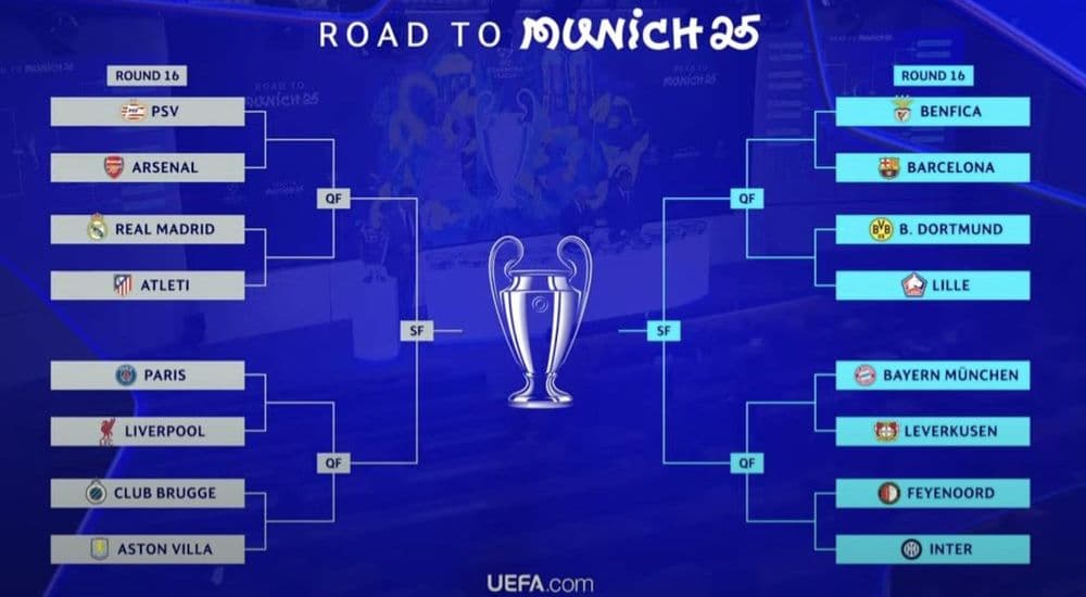 Champions League Last 16 Draw: Liverpool Face PSG as Arsenal Meet PSV