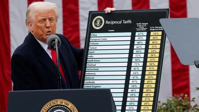Trump’s Sweeping New Tariffs Explained